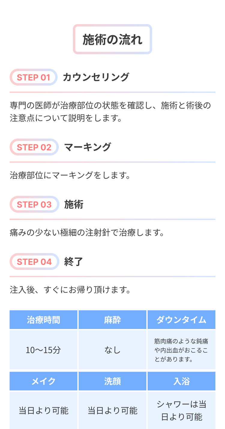 施術の流れ